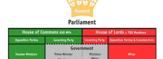 the-uk-political-system-iam-immigration-and-migration-uk