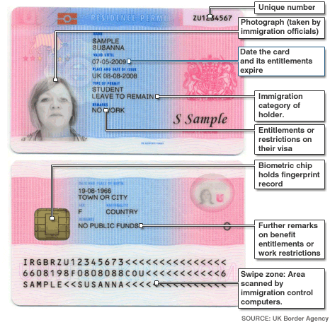 Old Biometric Residence Card Sample