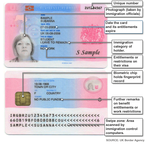 Biometric Residence Permits for overseas applicants | IaM (Immigration ...