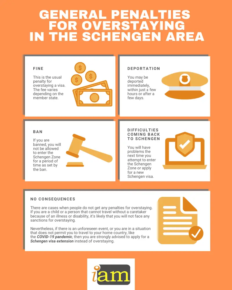 Overstaying in the Schengen zone - Infographic about overstaying in the Schengen area