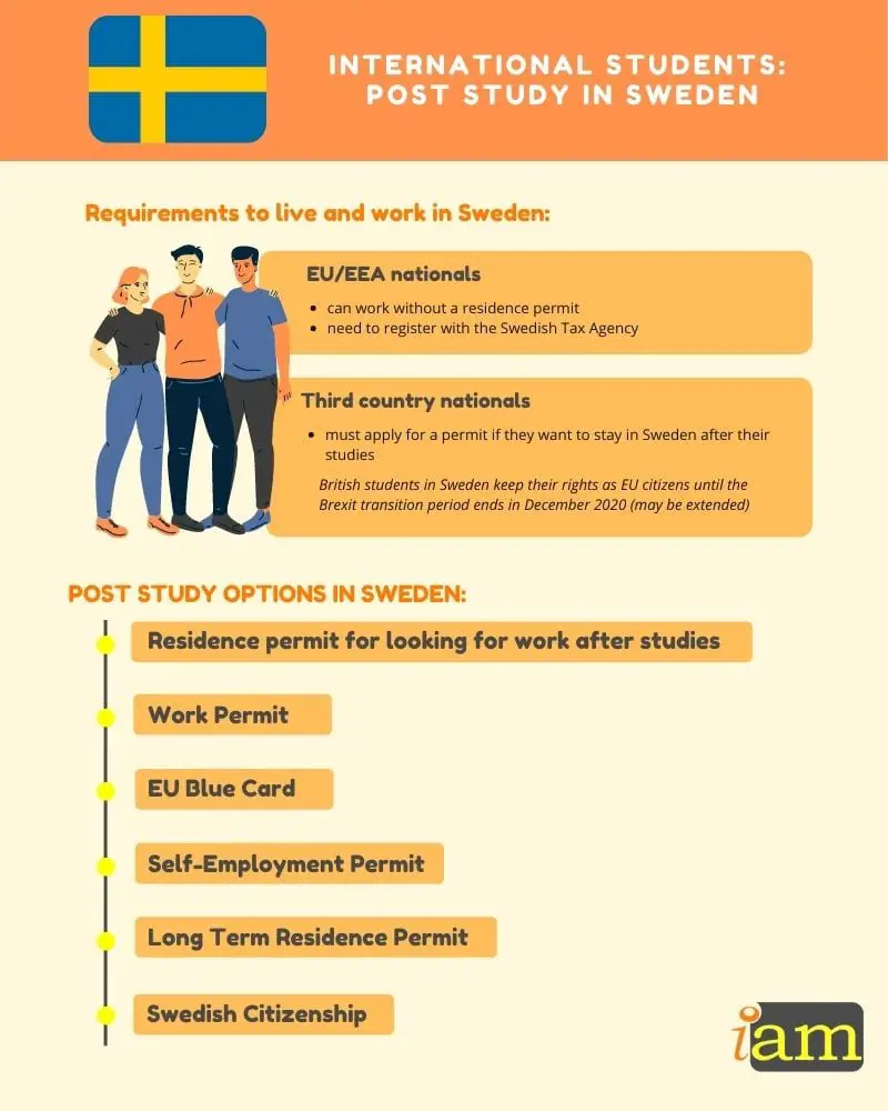 post study work visa Sweden: Post study work options