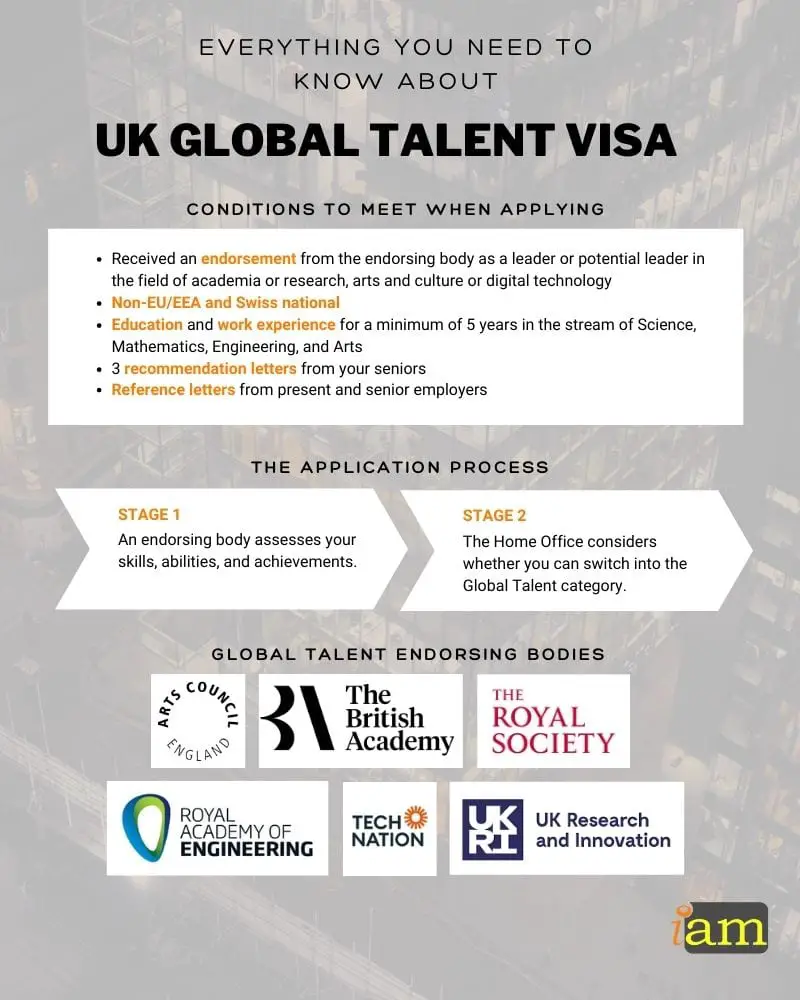 Everything You Need To Know About The Uk Global Talent Visa Iam Immigration And Migration Uk