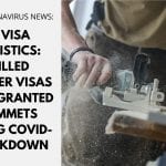 UK Visa Statistics: Skilled Worker Visas Being Granted Plummets During Covid-19 Lockdown