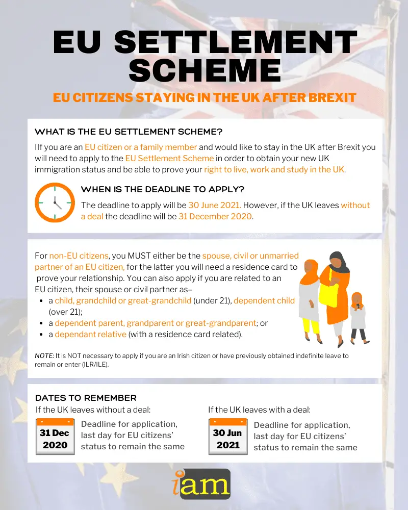 Eu Settlement Scheme Eu Citizens Staying In The Uk After Brexit Iam Immigration And 8123