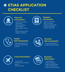 etias visa rakyat eropah selepas authorization pelancong perlu permohonan negara memasuki rileklah dihantar berlaku sistem