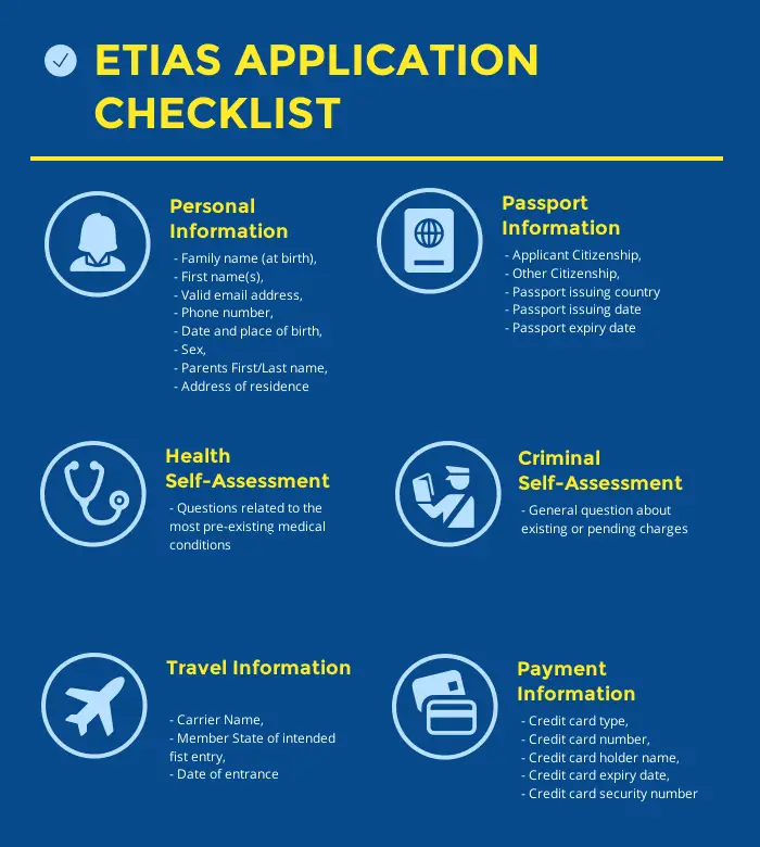 european travel information and authorization system application